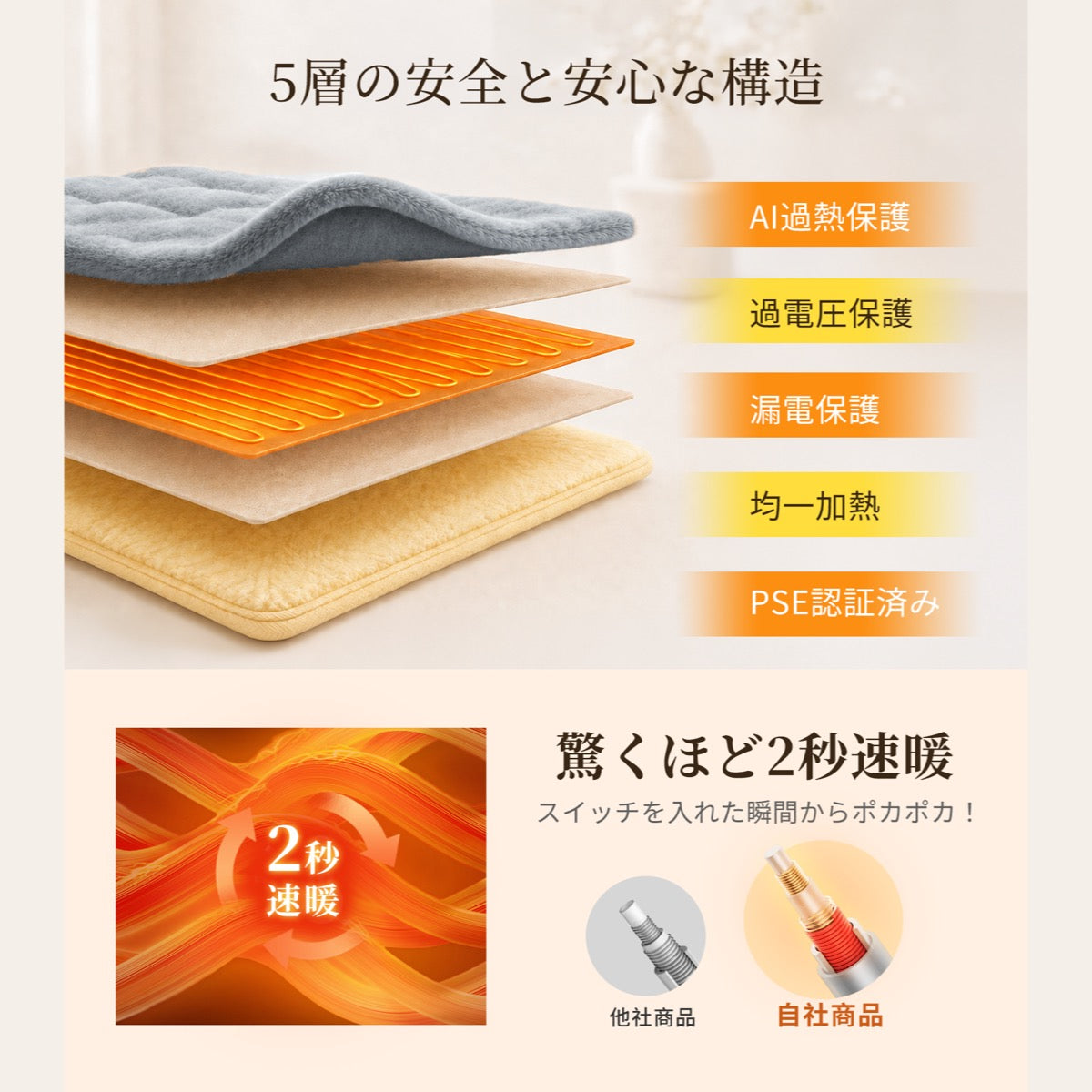 【リニューアル】電気掛敷毛布| Naps