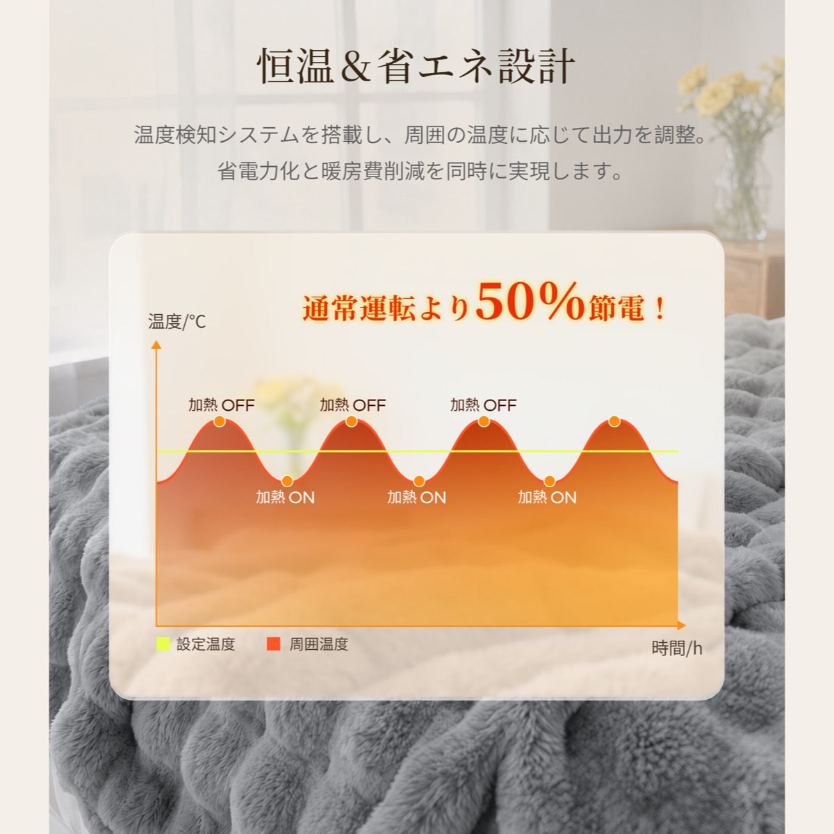電気掛敷毛布 Naps｜発売1ヶ月で完売・9段階温度調節