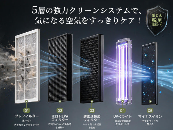 ペット用空気清浄機｜AP001